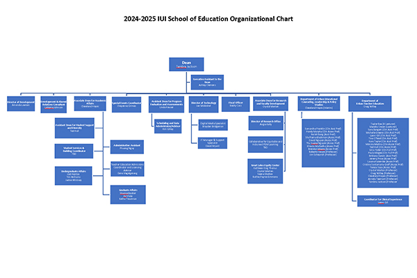 IU SOE Org Chart 2024-2025